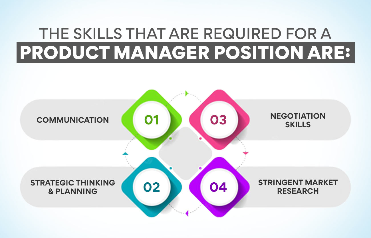 The skills that are required for a product manager position are
