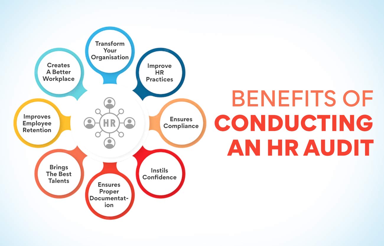 Benefits of Conducting an HR Audit