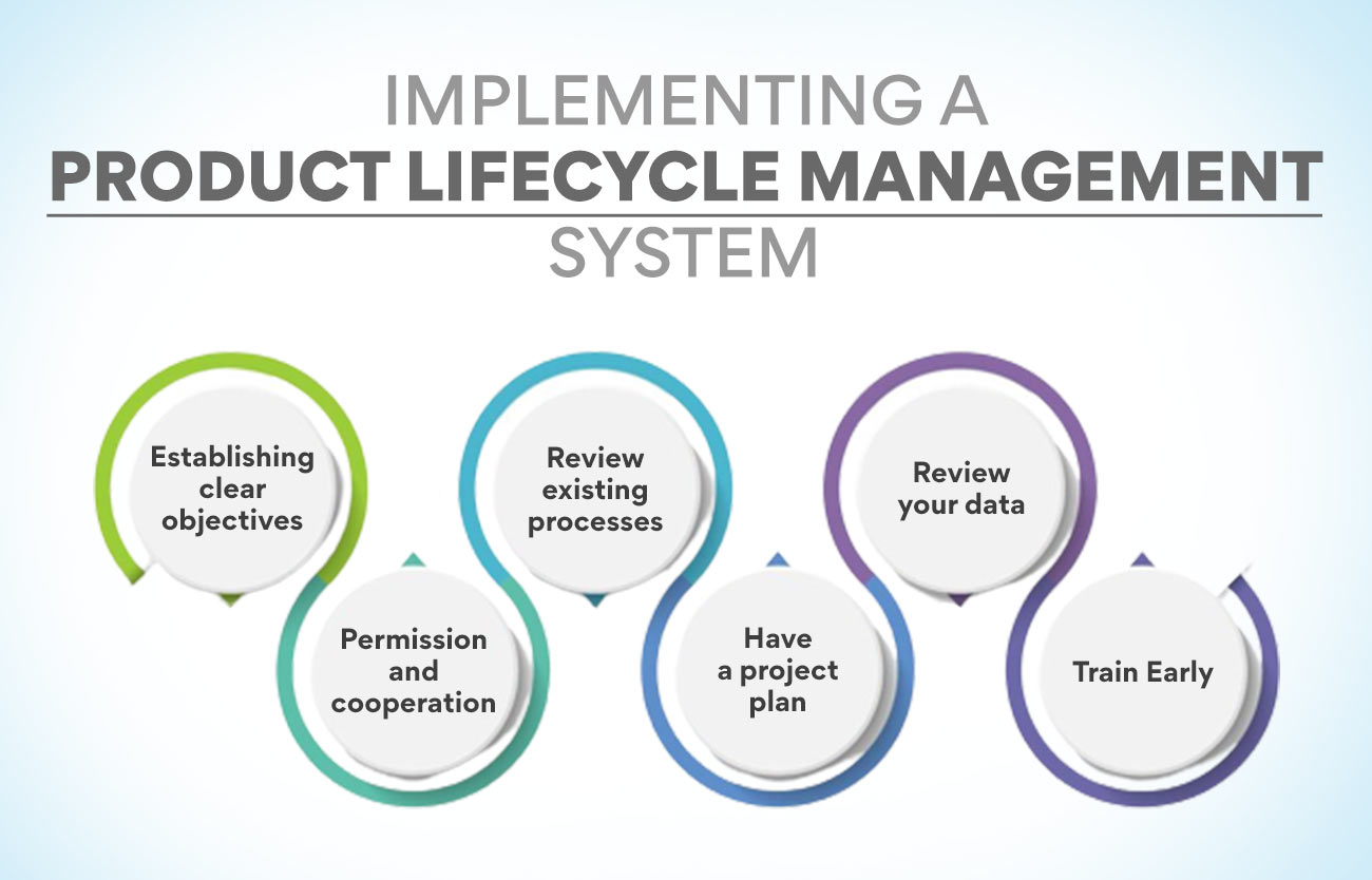 Implementing a Product Lifecycle Management system