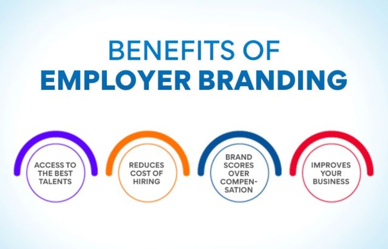 Benefits of Employer Branding 