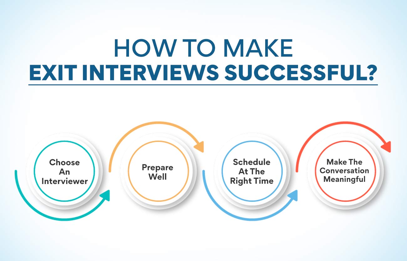 How to make Exit Interview Successful?
