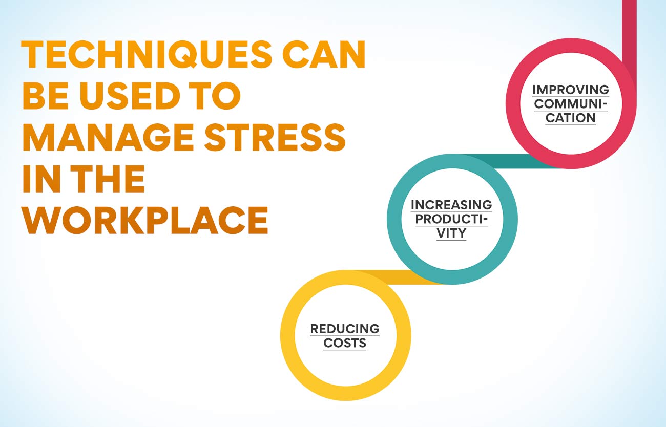Techniques can be used to manage stress in the workplace