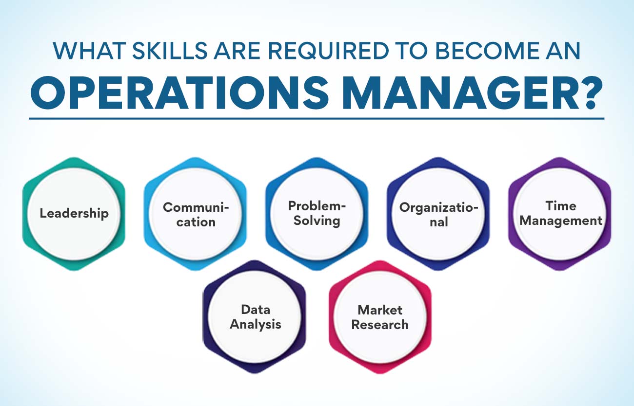 What skills are required to become an operations manager?