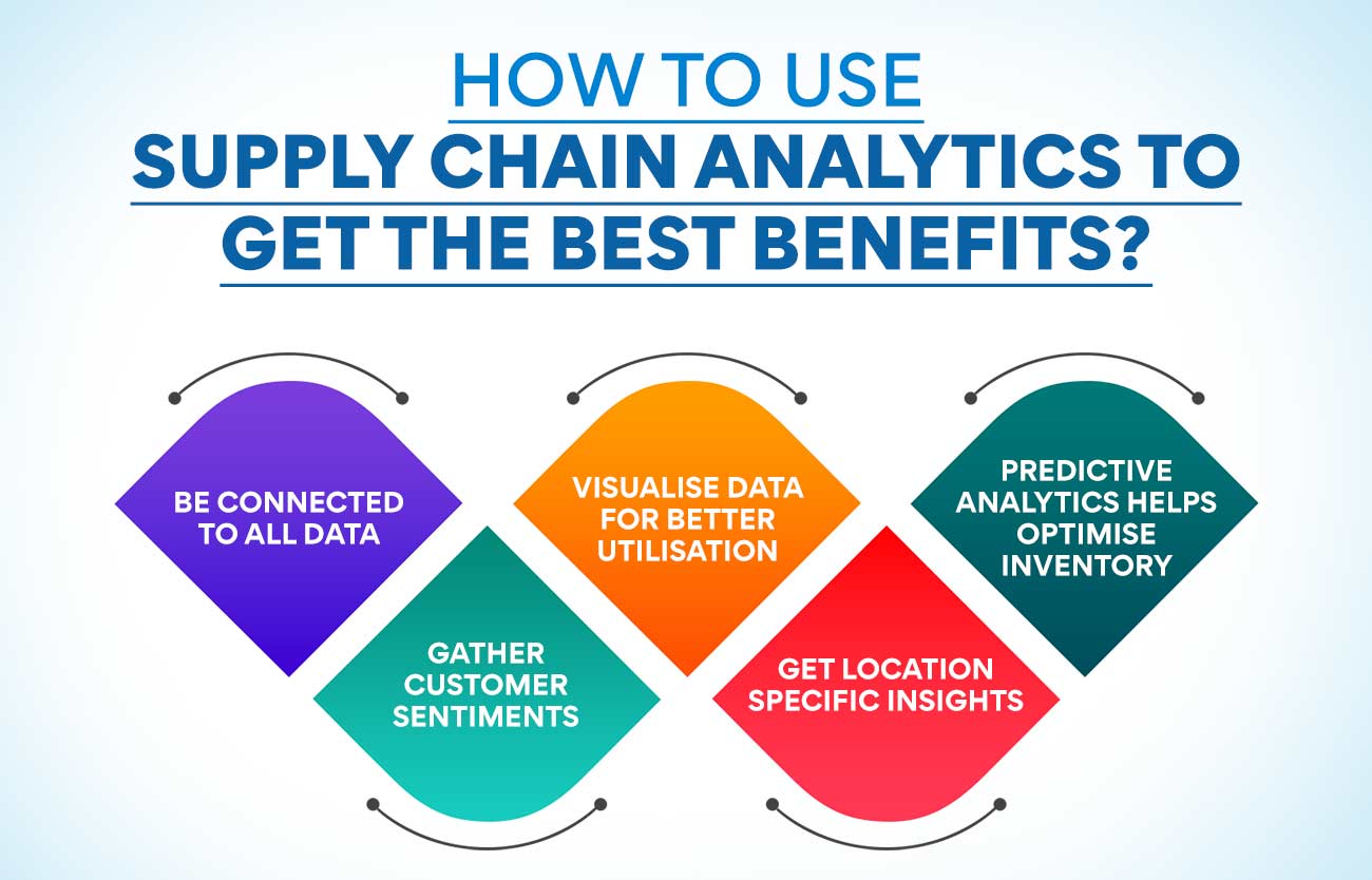 How to use Supply Chain Analytics to get the best benefits?