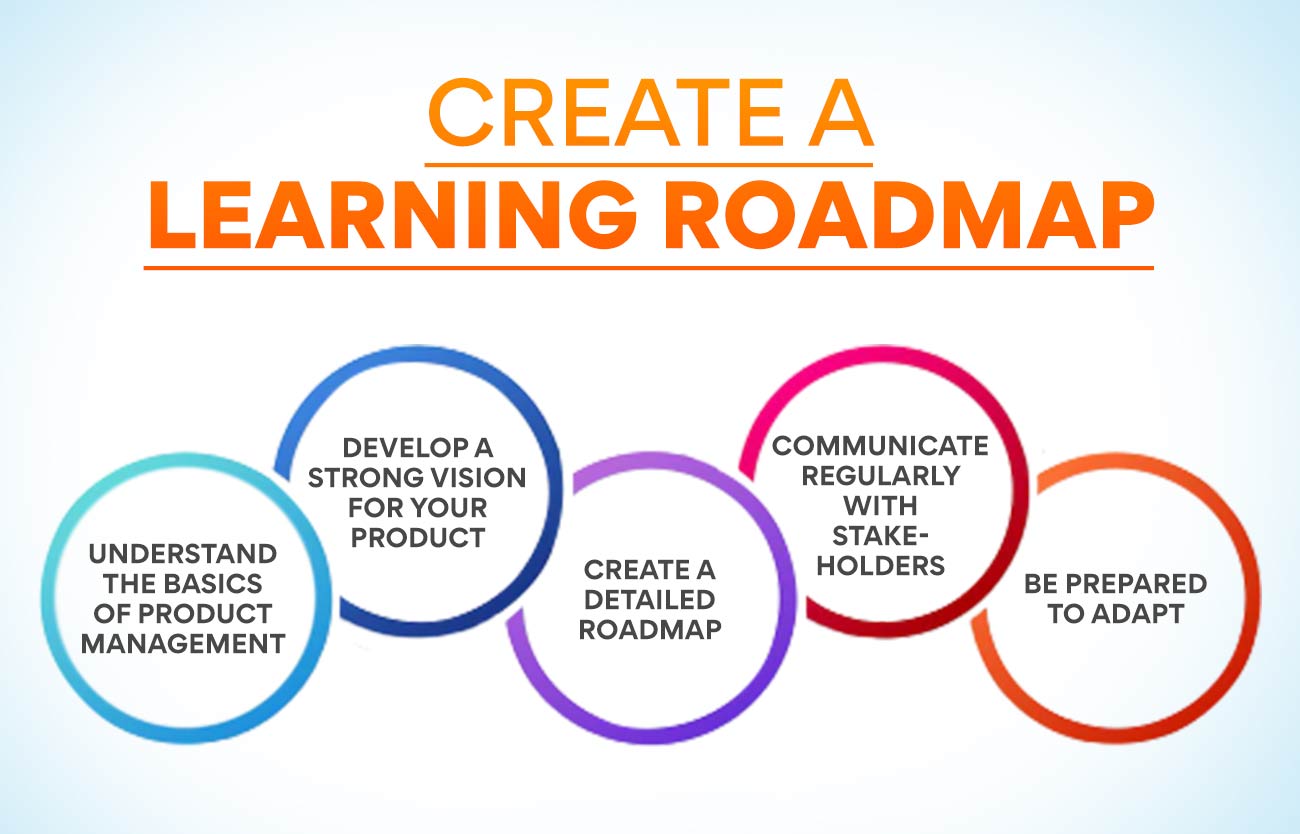 Create a learning roadmap