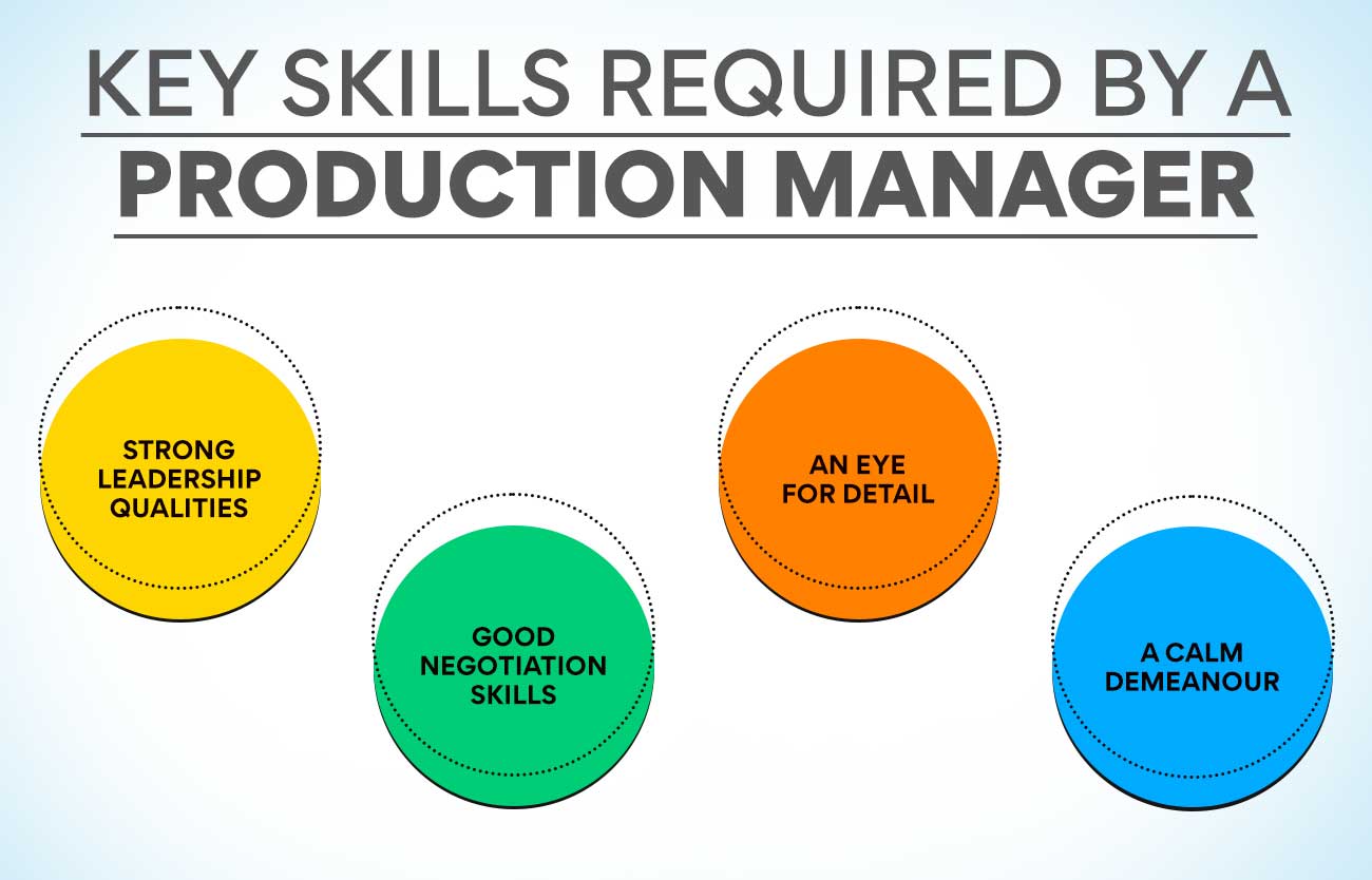 Key Skills Required by a Production Manager
