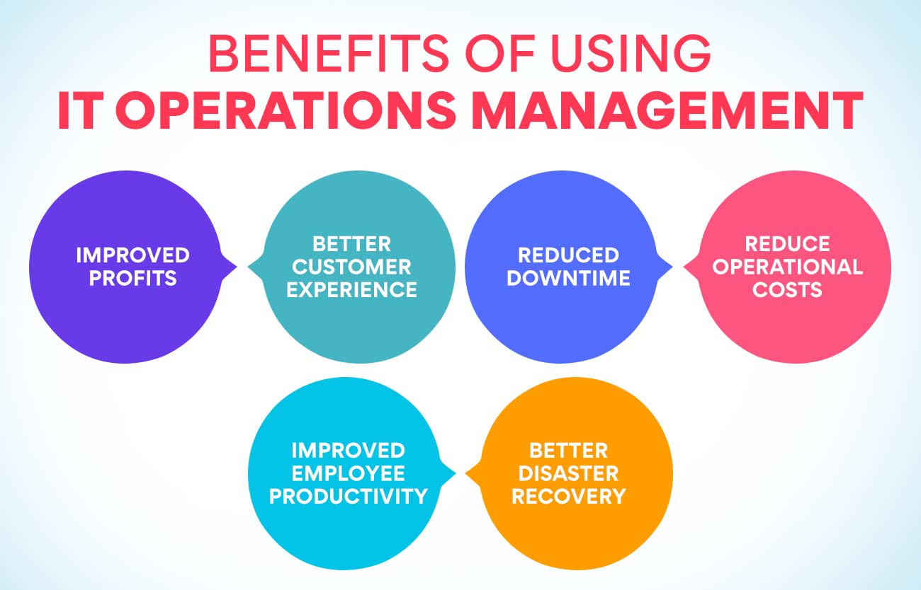 Benefits of Using IT Operations Management