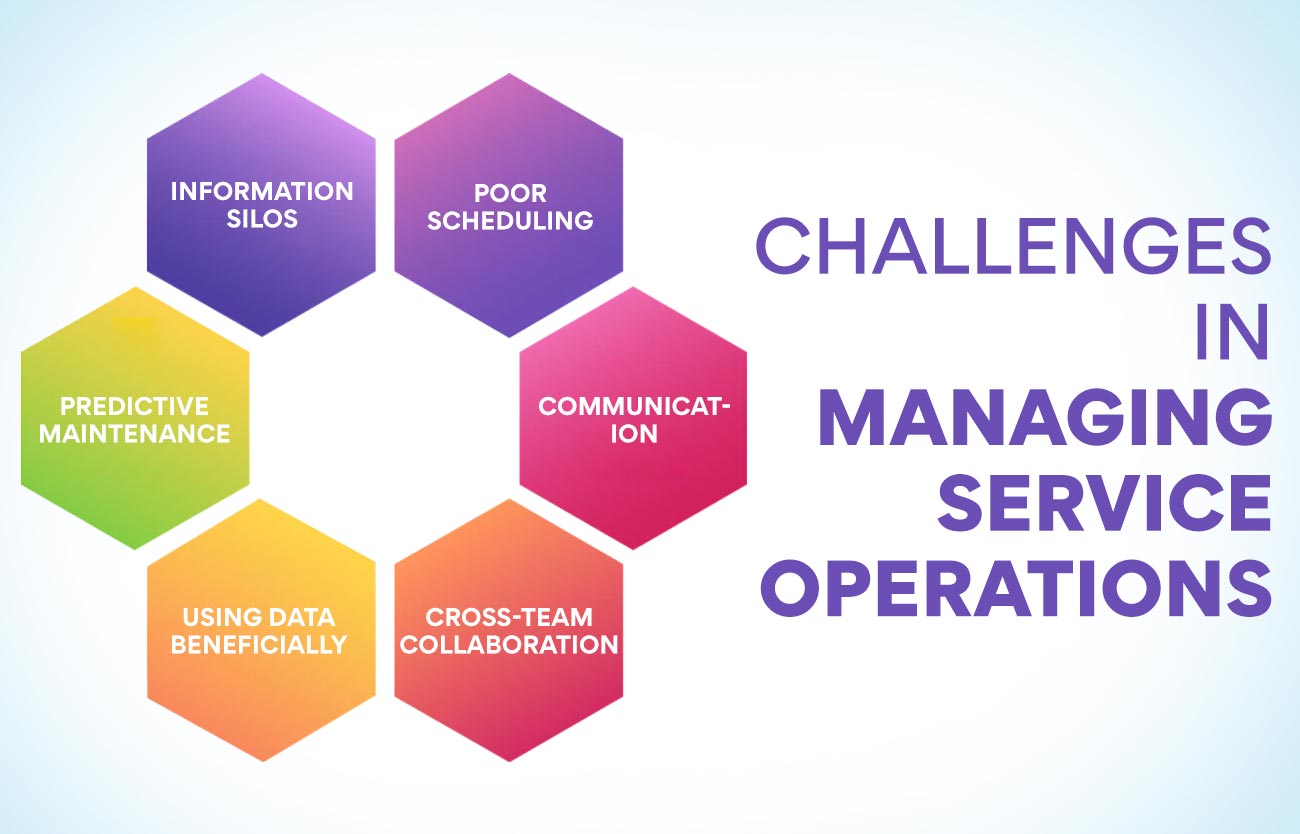 Challenges in Managing Service Operations 