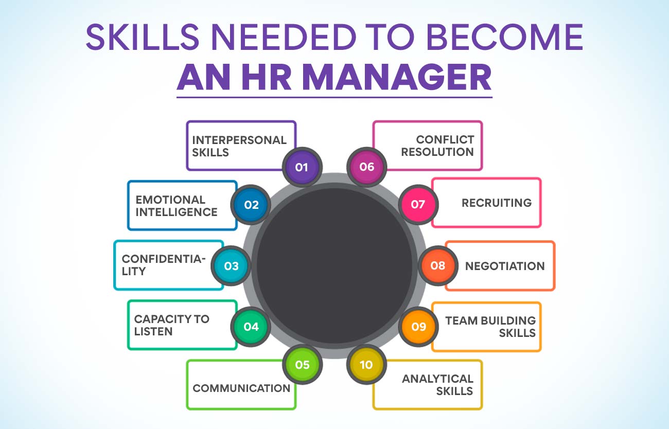 Skills needed to become an HR Manager