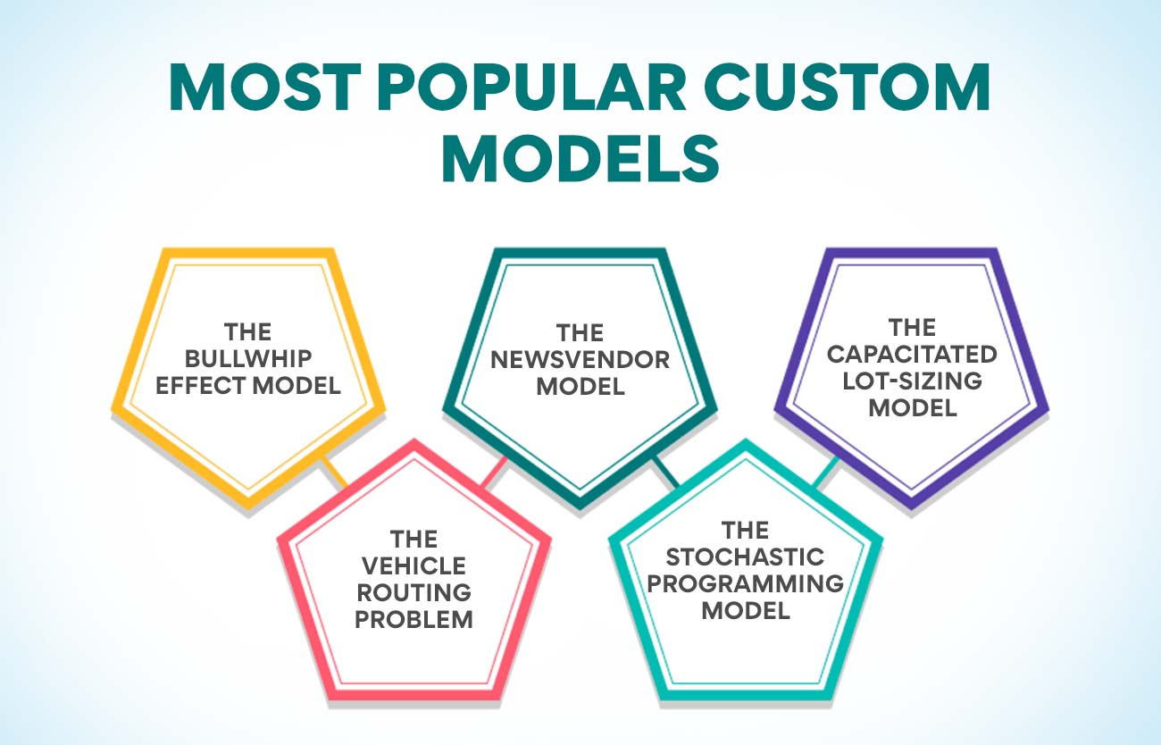 Most Popular Custom Models