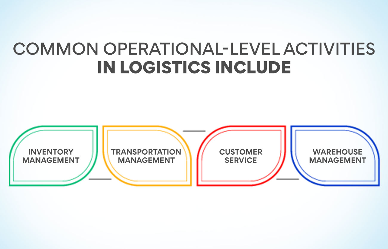 Common Operational -Level activities in logistics Include