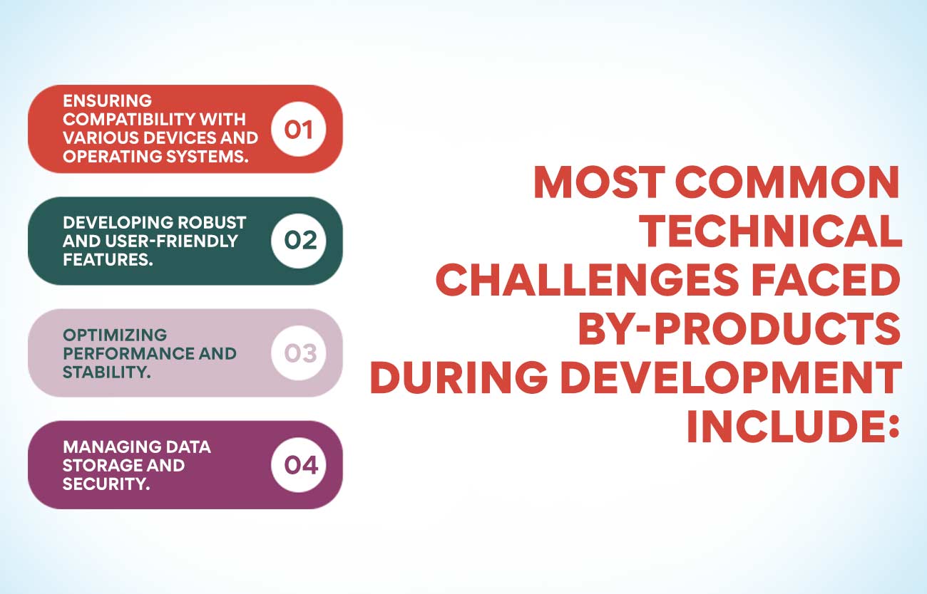 Most Common Technical Challenges Faced by Products during development include: