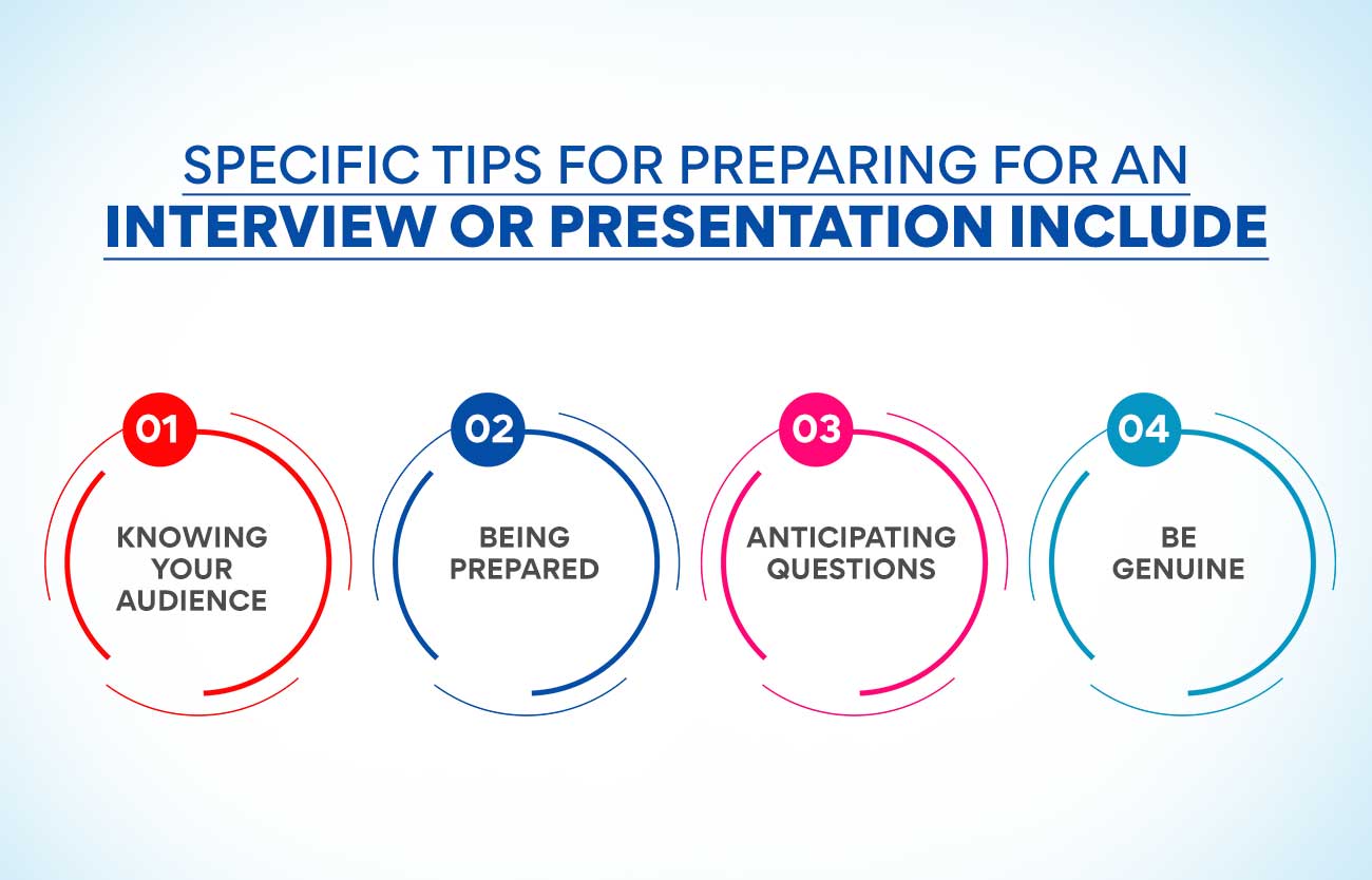 Specific Tips for Preparing for an Interview or presentation Include