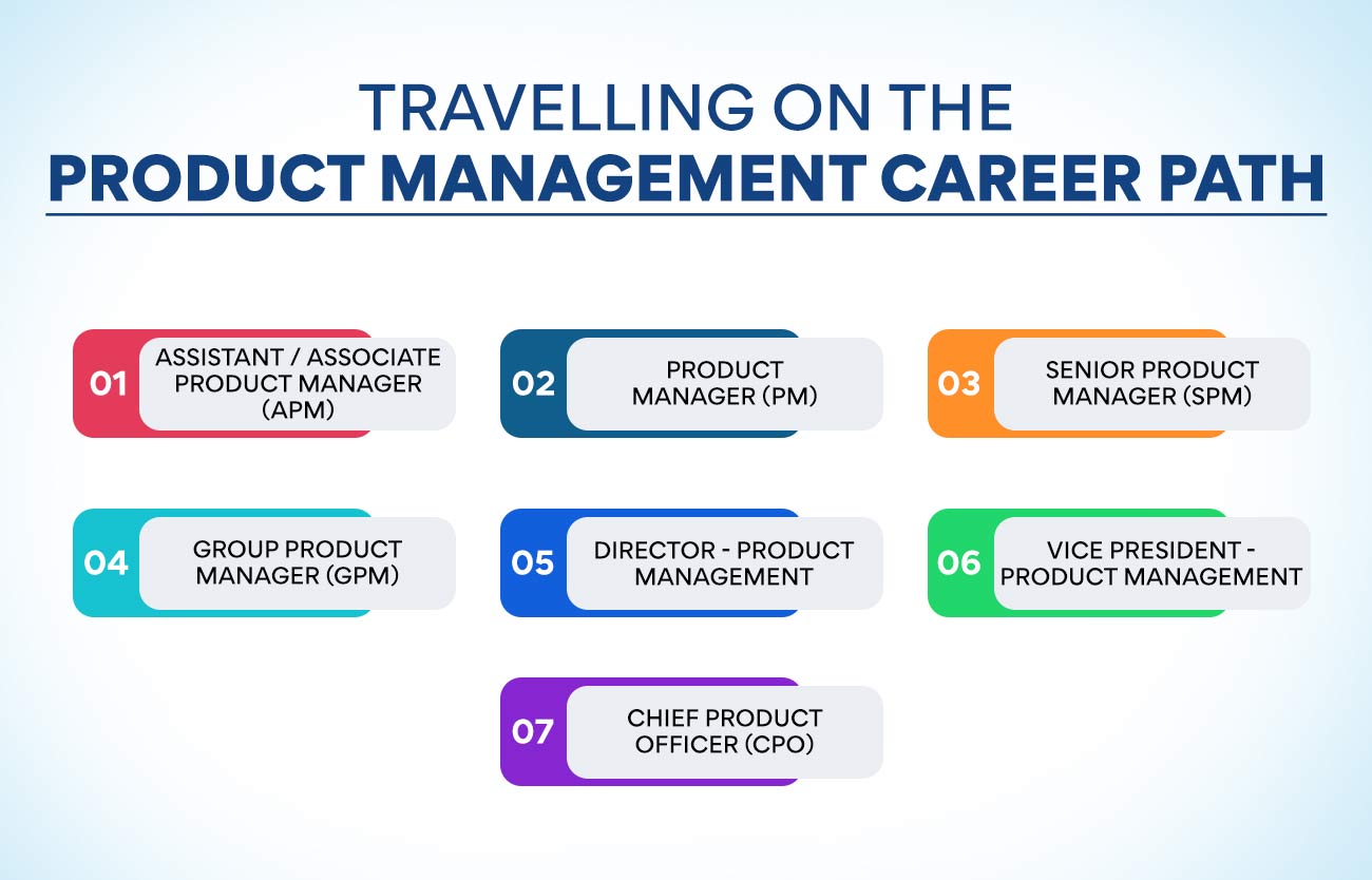 Travelling on the product management career path