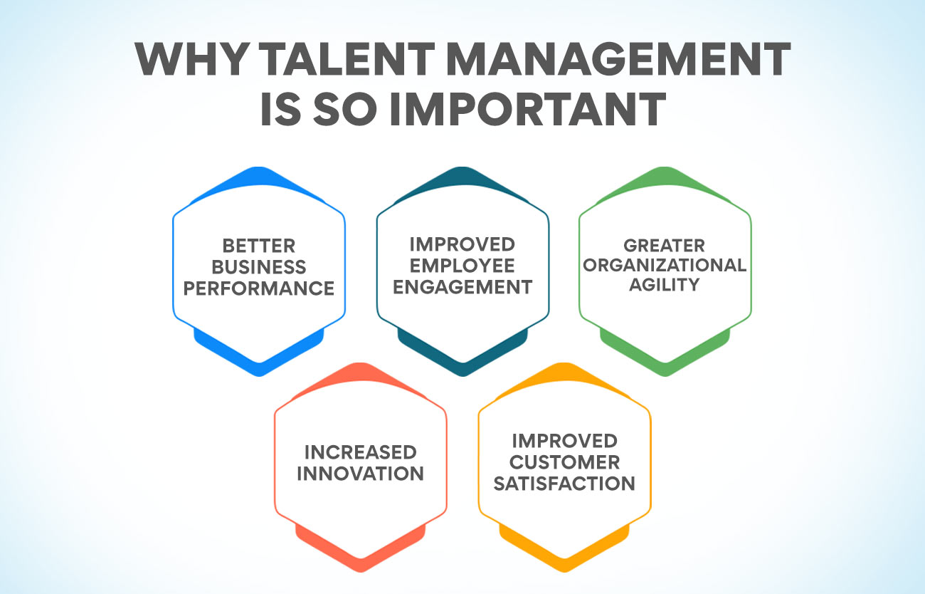 Why Talent Management is so important?