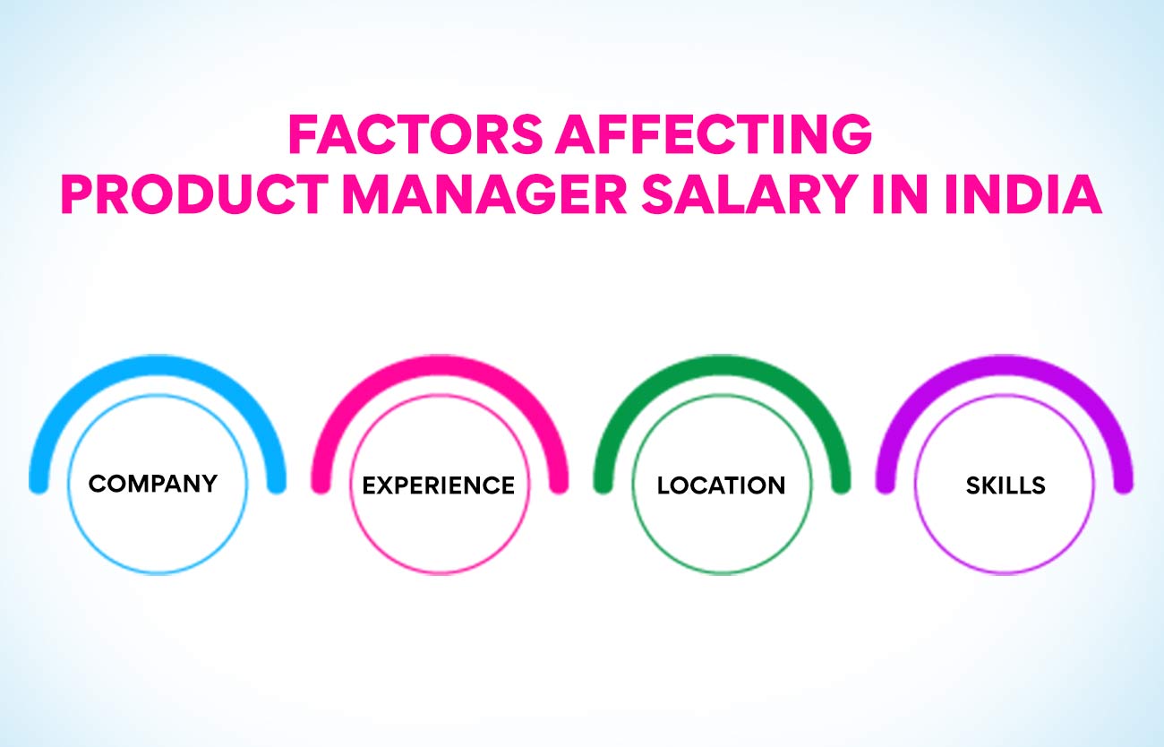 Factors affecting product manager salary in India