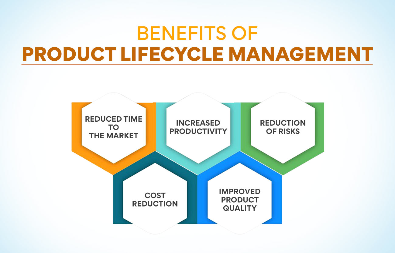 Benefits of Product Lifecycle Management