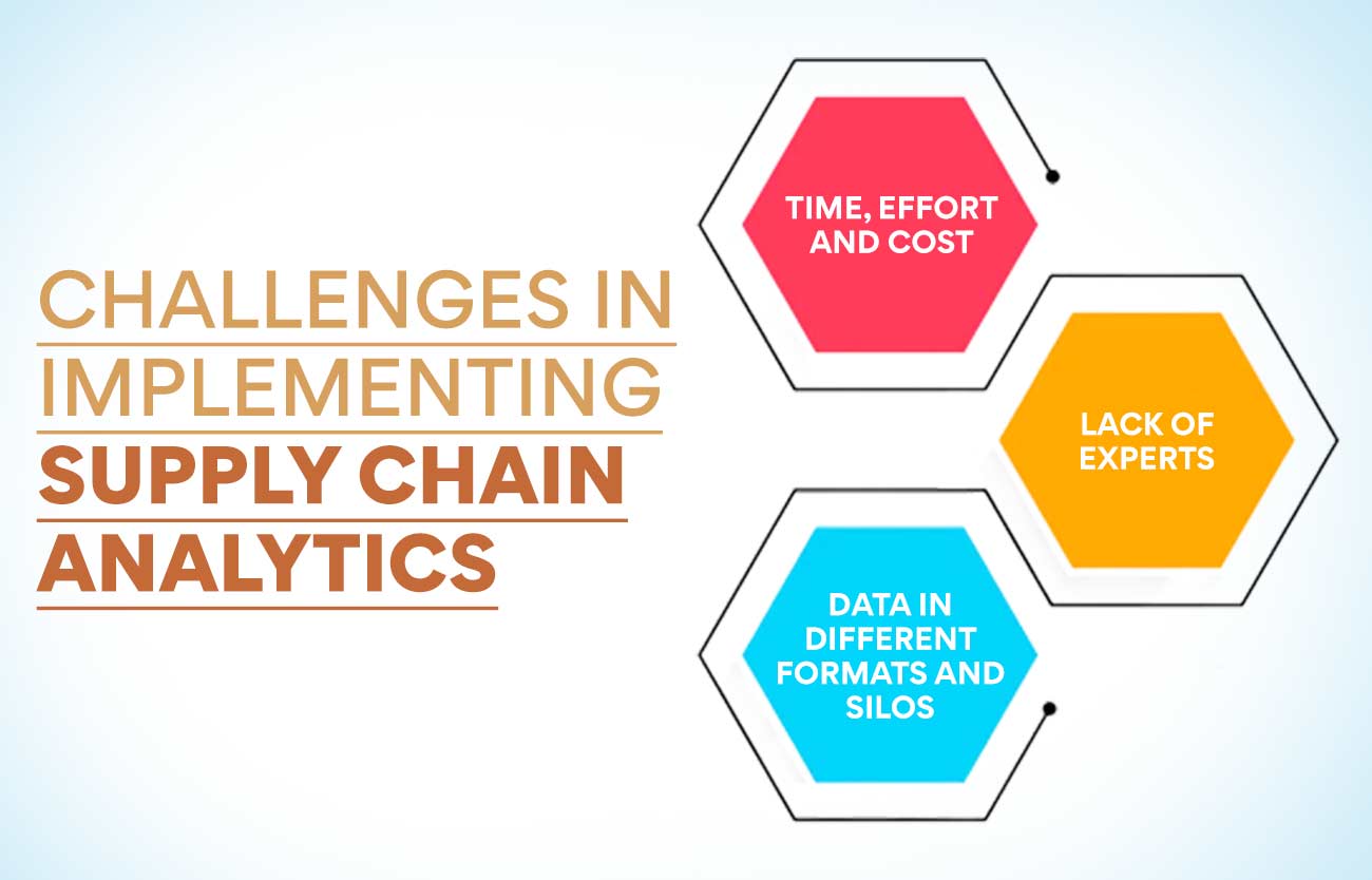 Challenges in Implementing Supply Chain Analytics