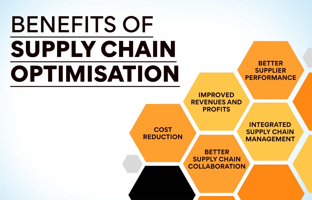 Benefits of Supply chain optimisation 