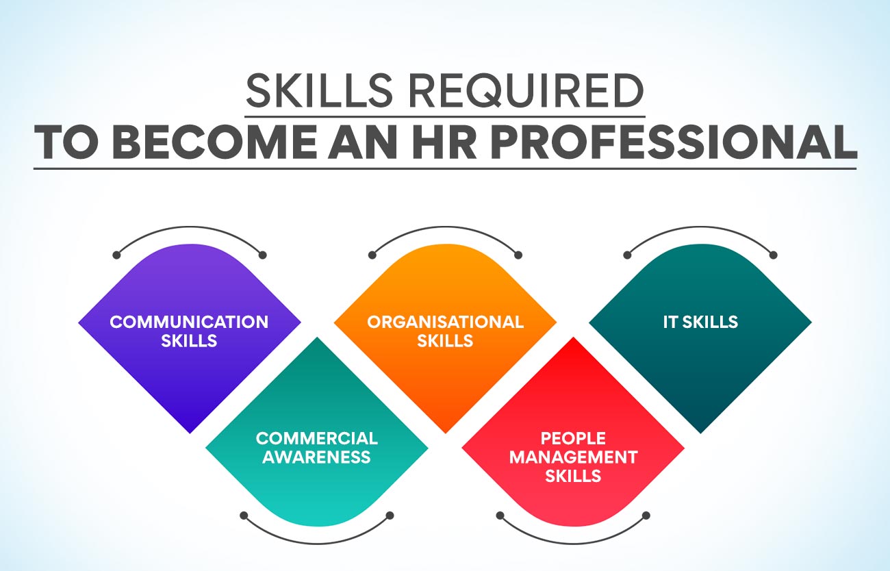 Skills Required to Become an HR Professional