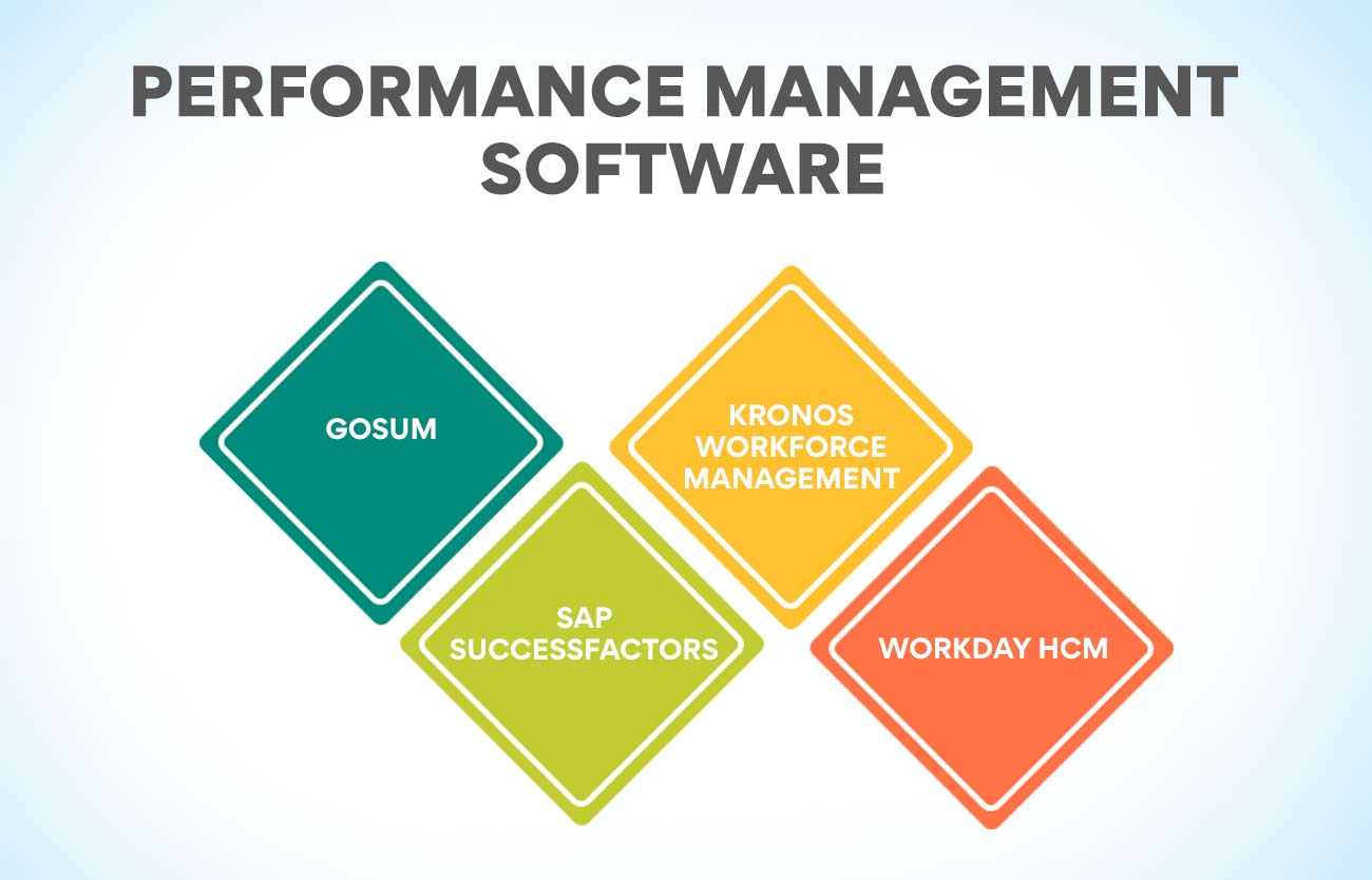 Performance Management Software