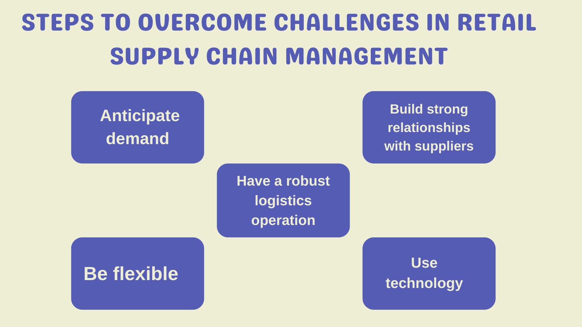 Steps to overcome challenges in Retail supply chain management