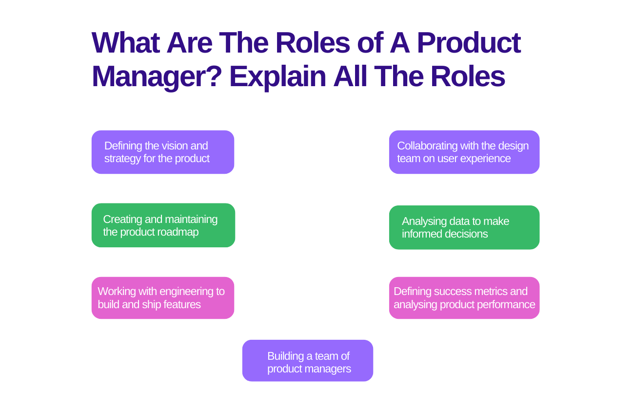 What are the roles of a product manager? Explain all the roles