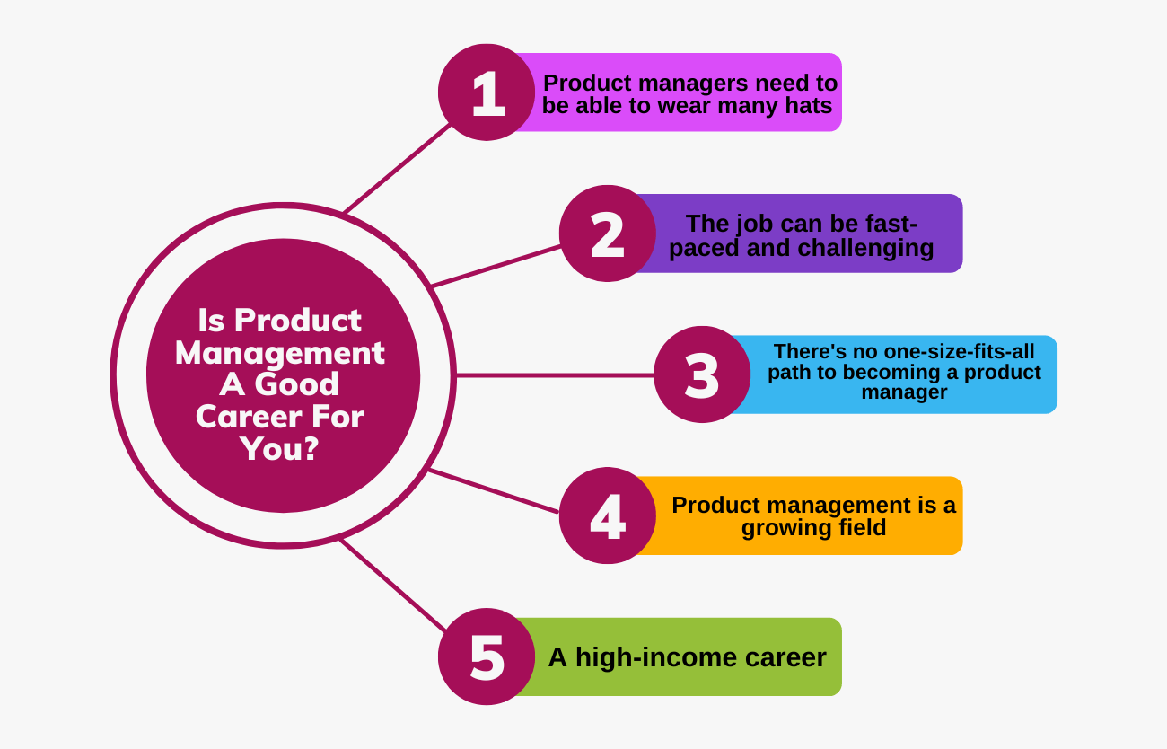 Is Product Management a good career for you?