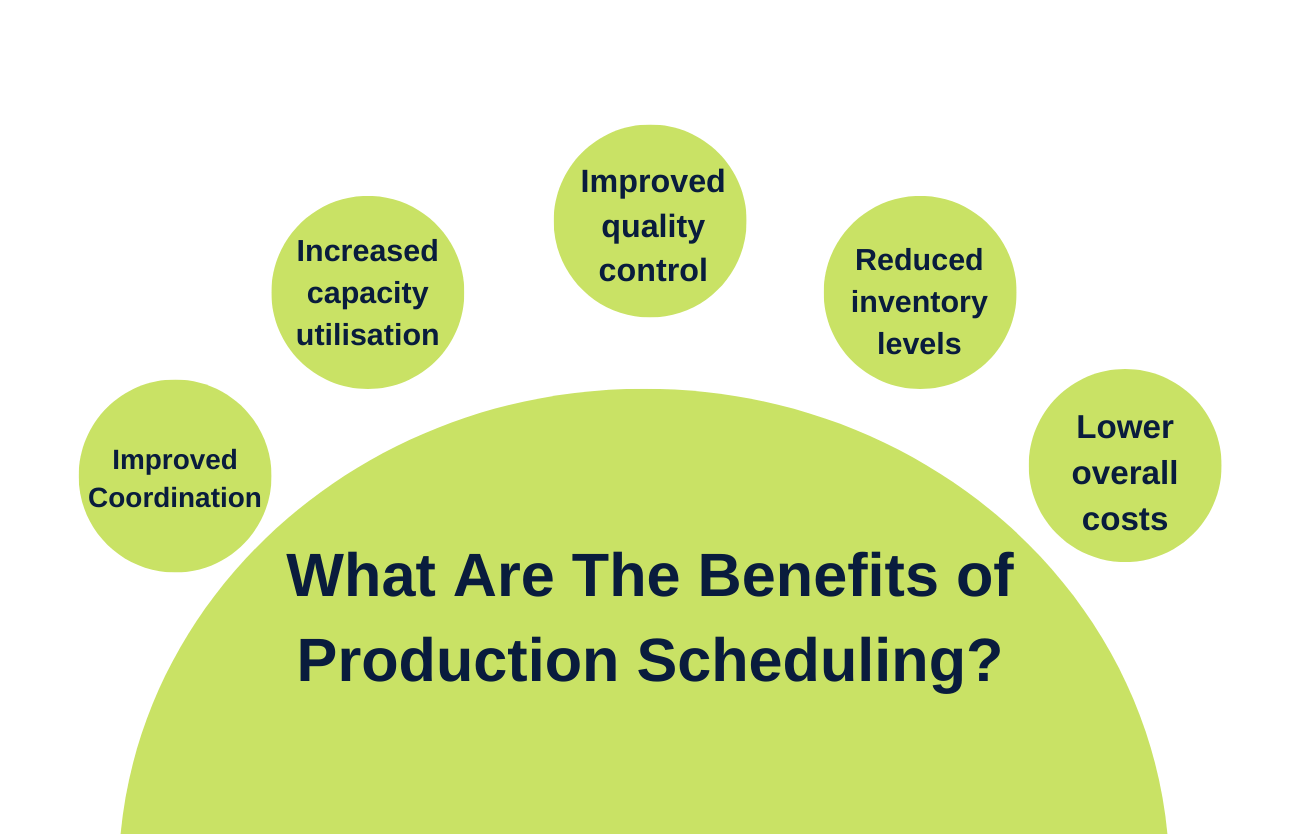 What Are The Benefits of Scheduling in Operations Management and Production