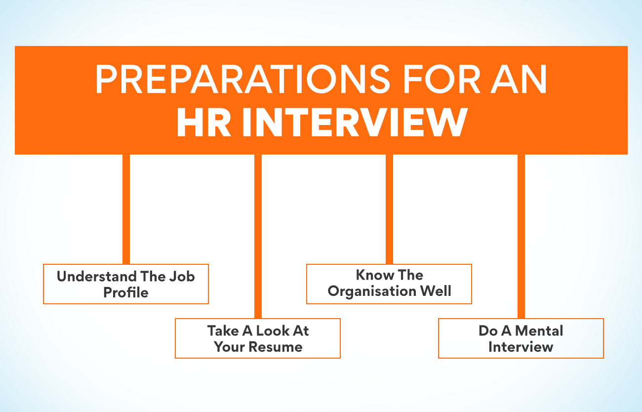 Preparation for an HR Interview