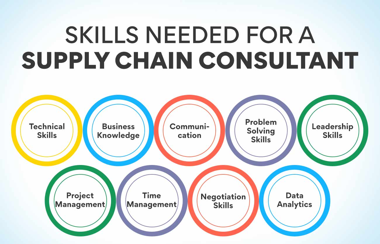 Skills needed for a supply chain consultant
