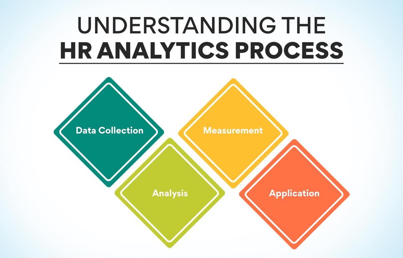 Understanding the HR Analytics Process