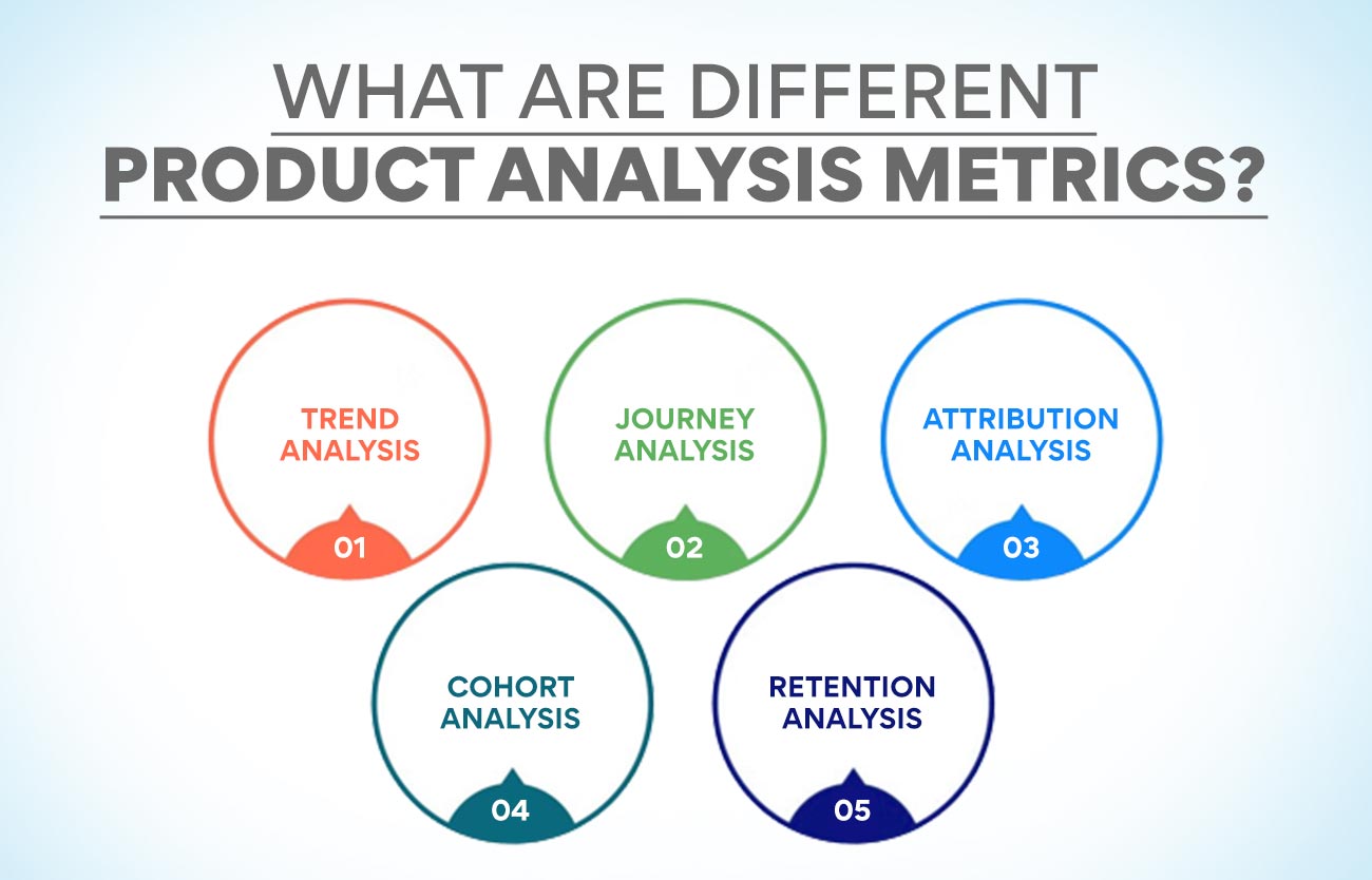 product analytics: what are different product analysis metrics?