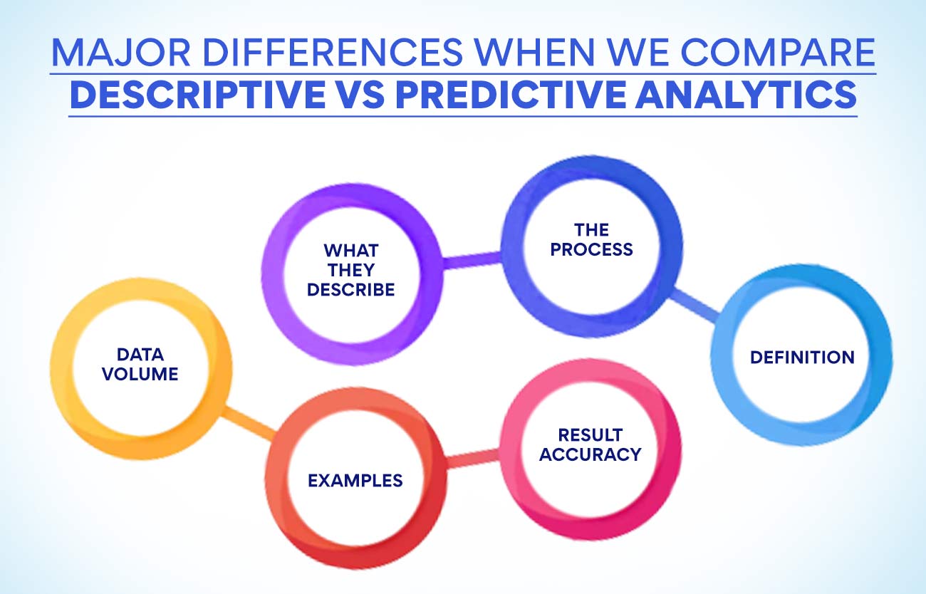mMajor differences when we compare descriptive vs predictive analytics.