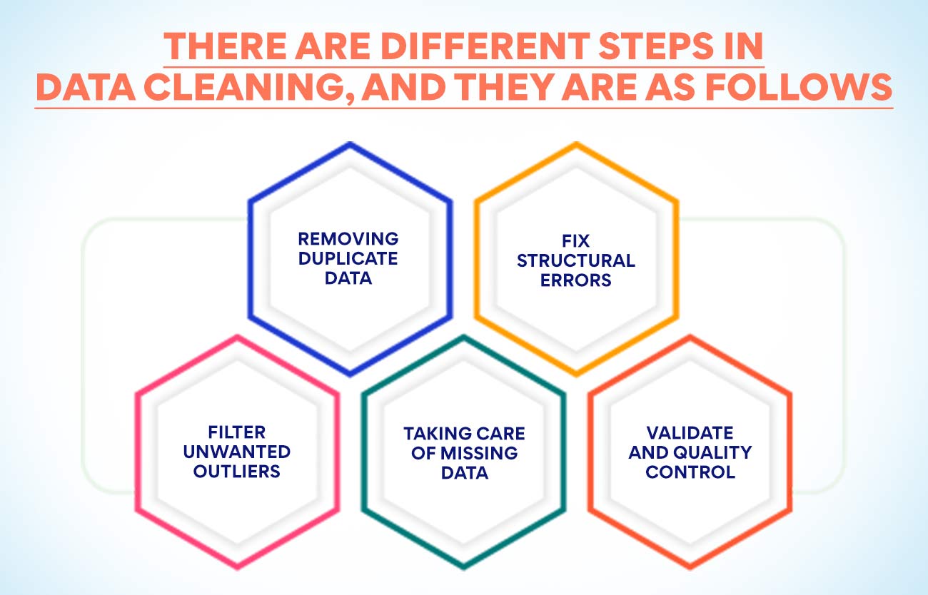 There are different steps in data cleaning, and they are as follow