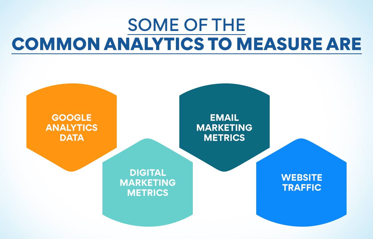 Some of the common analytics to measure are