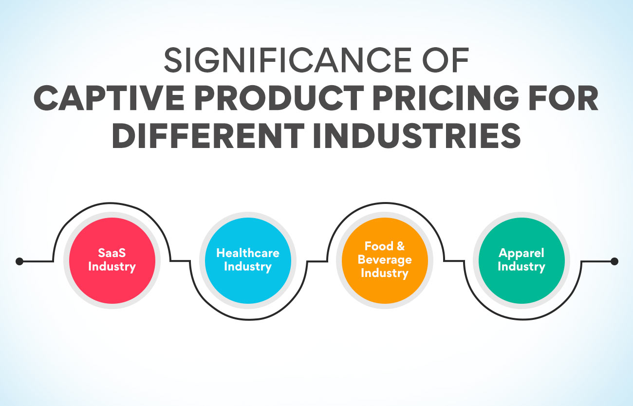 Significance of Captive Product Pricing For Different Industries