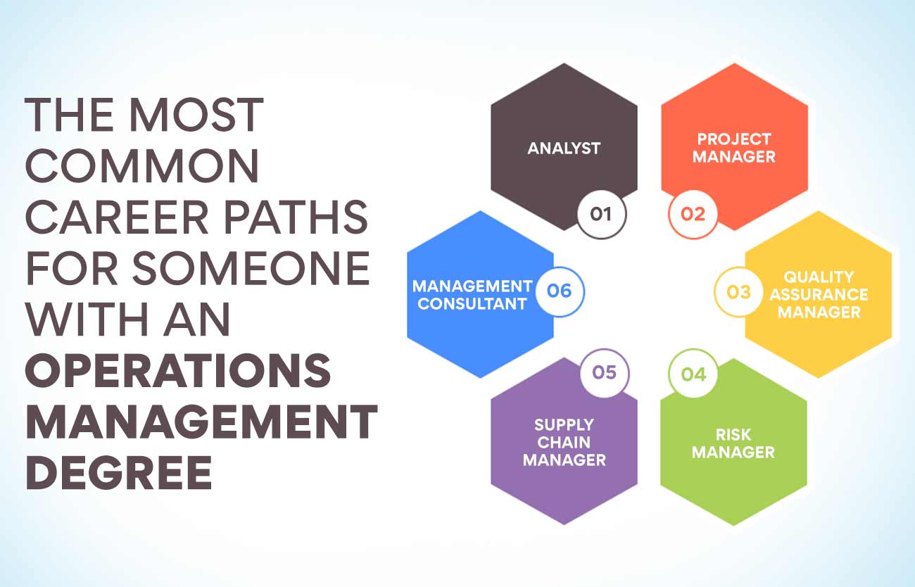 The most common career paths for someone with an operations management degree