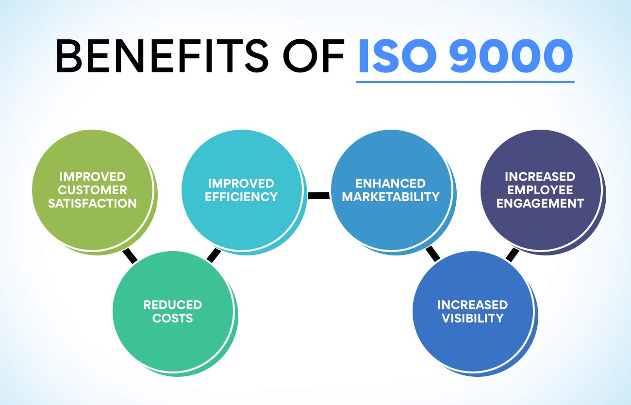 Benefits of ISO 9000