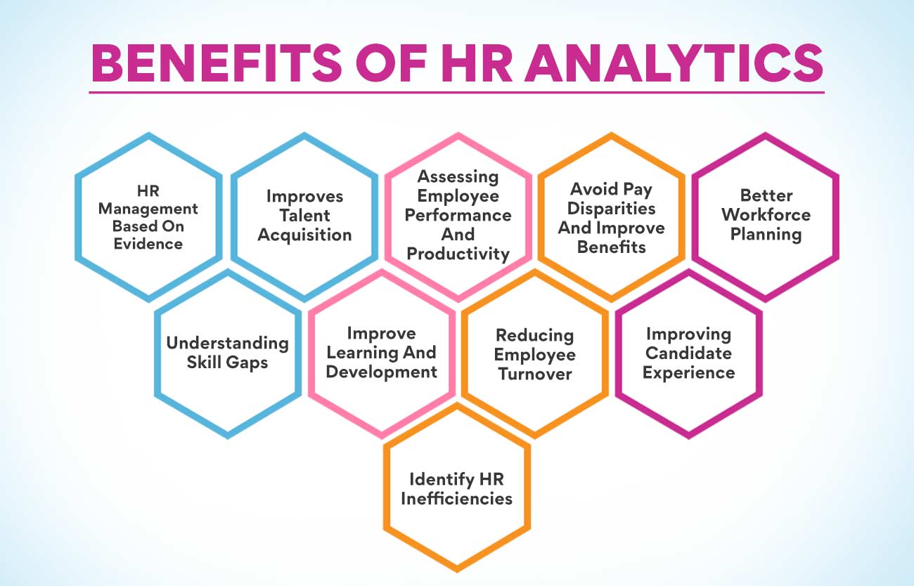 Benefits of HR Analytics