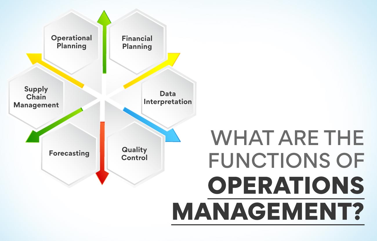 Introduction To Operations Management: what are the functions of operations management?