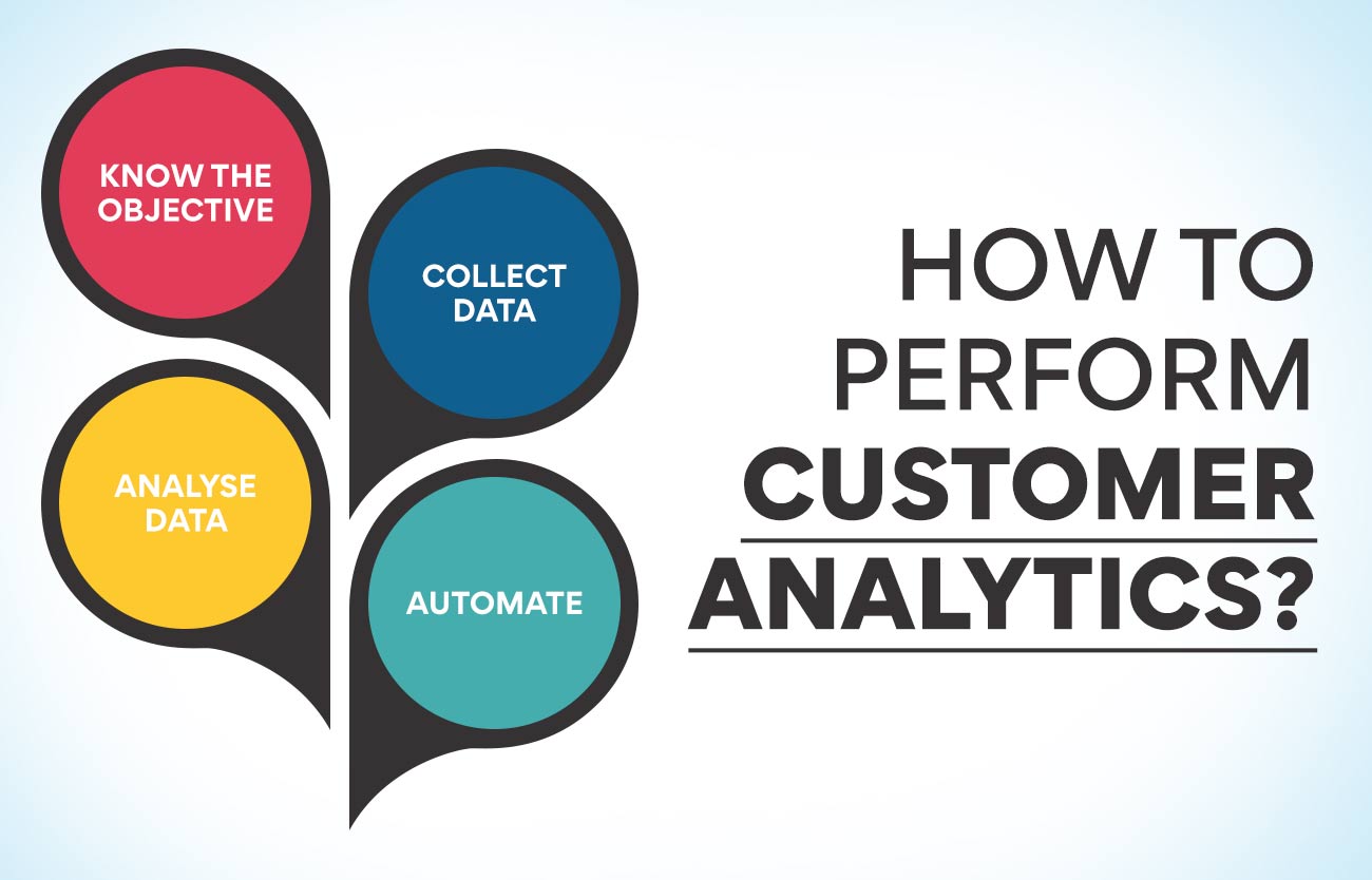 How To Perform Customer Analytics?