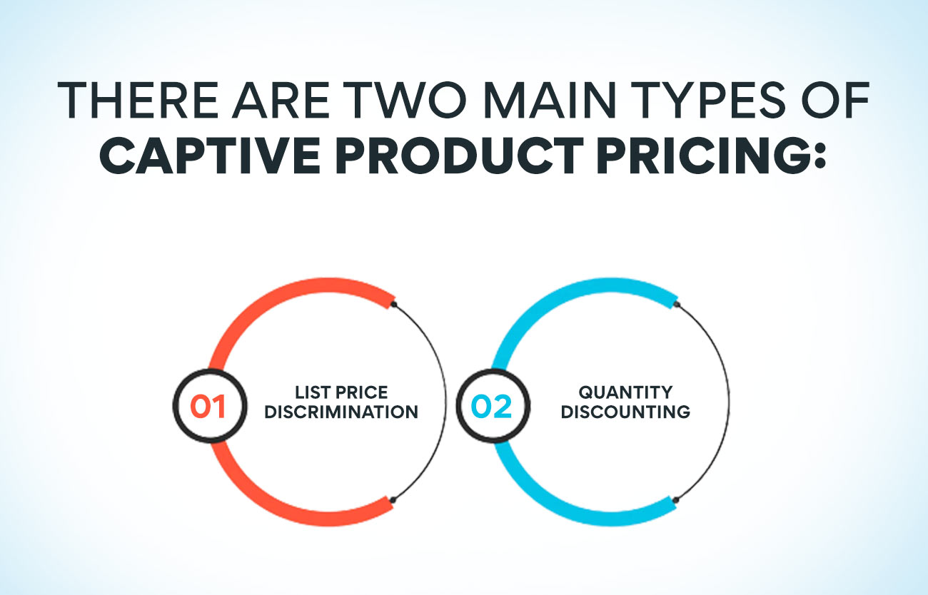 There are two main types of captive product pricing: