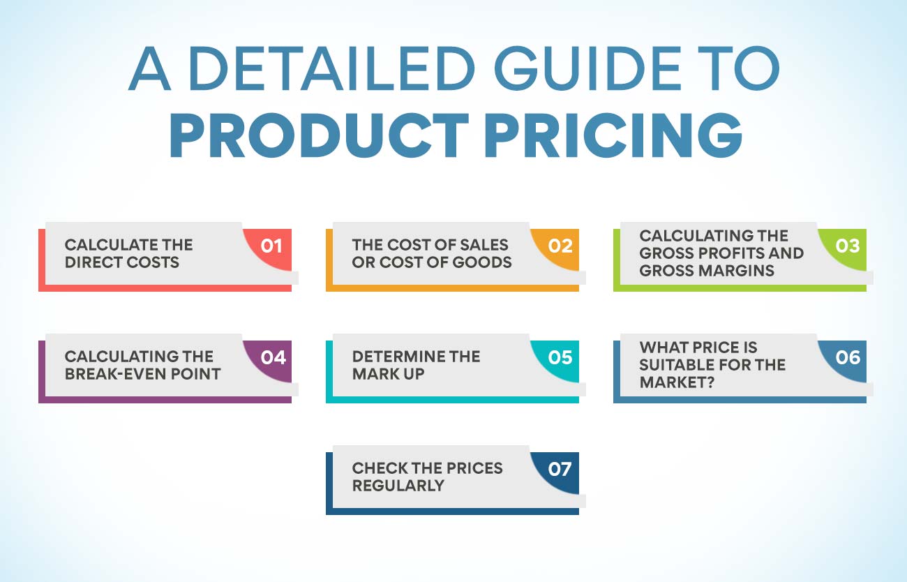 Theories of Product Pricing: A Detailed Guide To Product Pricing
