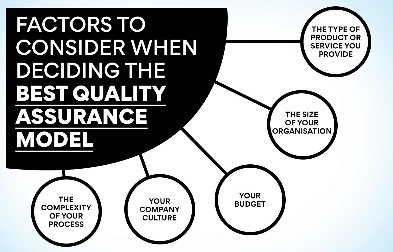 Factors to consider when deciding the best quality assurance model