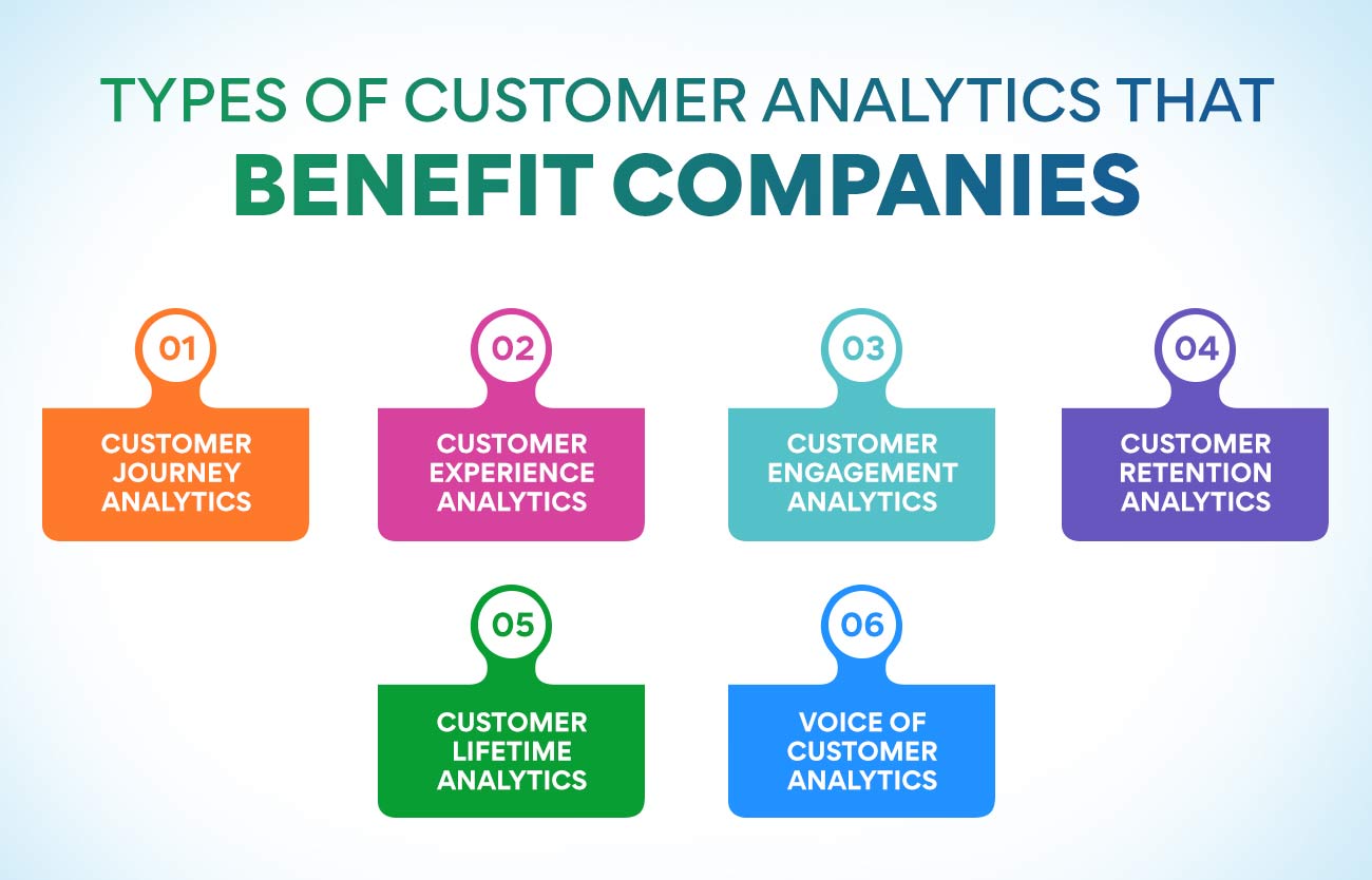 Types Of Customer Analytics That Benefit Companies