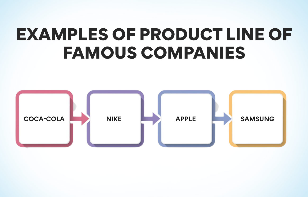 Product Example