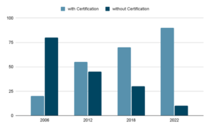 image2-AWS Cloud Practitioner-edureka