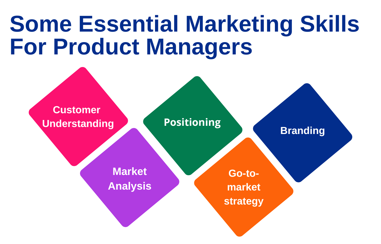 Some Essential Marketing Skills For Product Managers
