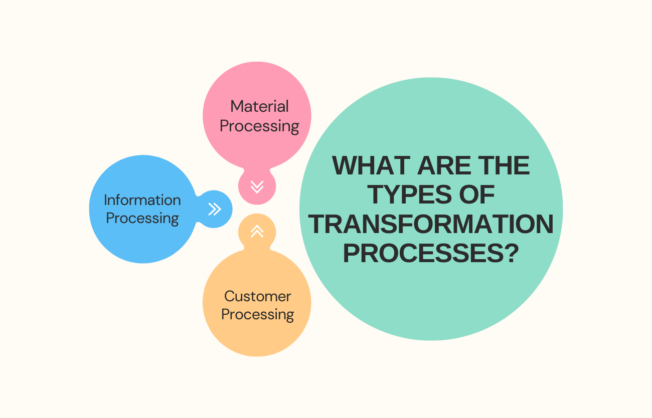what are the types of transformation processes? 